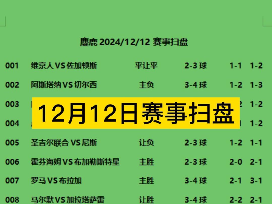 足球迷必看,热门赛事最新情报 足球迷必看,热门赛事最新情报