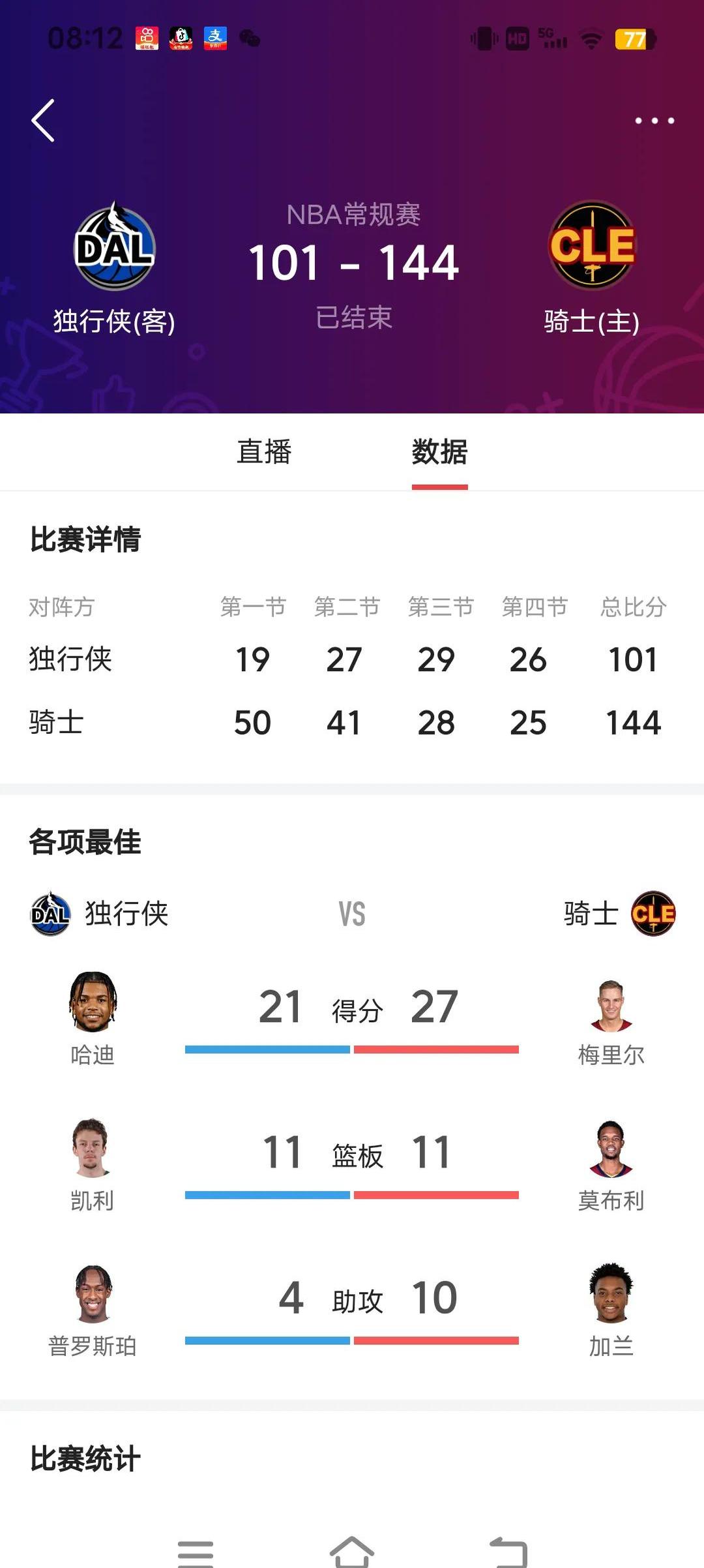 包含独行侠队战绩起伏较大,需稳定表现的词条 包含独行侠队战绩起伏较大,需稳定表现的词条