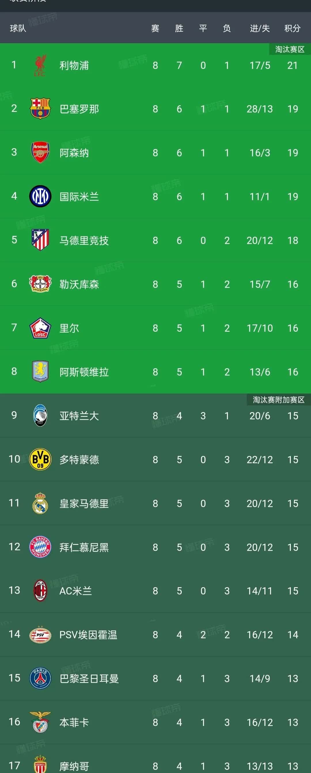 包含意甲联赛再登高峰,球队实力水涨船高的词条 包含意甲联赛再登高峰,球队实力水涨船高的词条