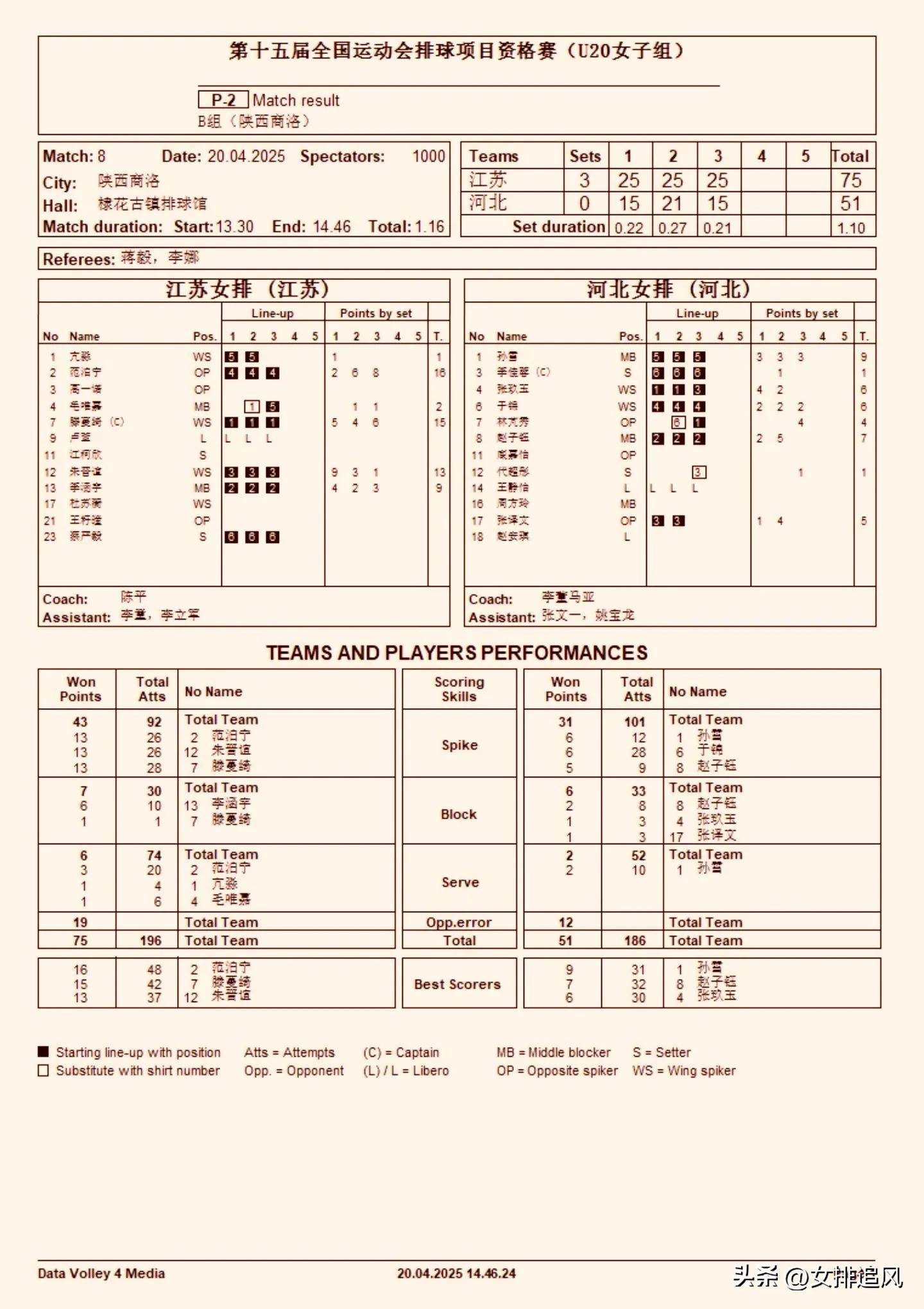 开云平台-关于河北队备战下一场比赛，研究对手阵容的信息