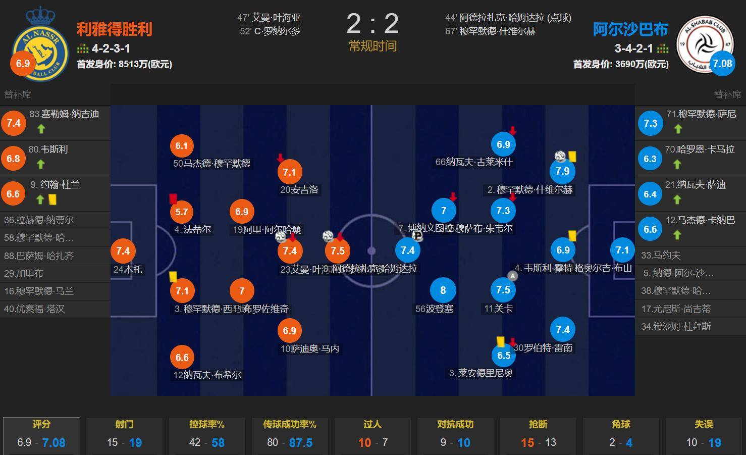 马竞客场挫败罗马,稳固联赛前列位置 马竞客场挫败罗马,稳固联赛前列位置