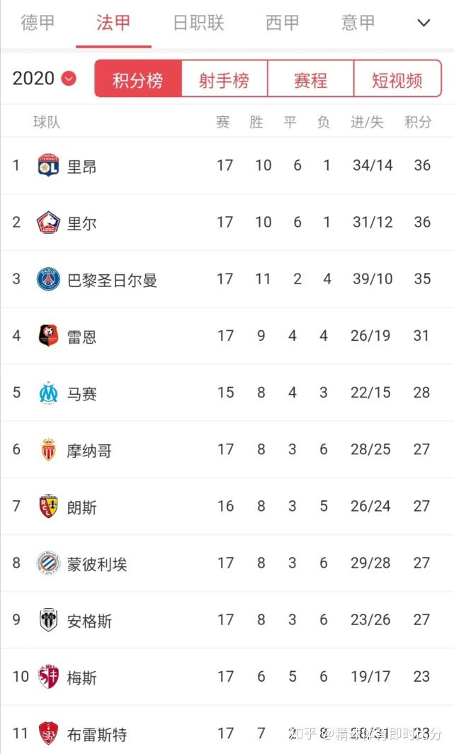 关于尼斯战平对手,法甲积分榜位置保持稳定的信息 关于尼斯战平对手,法甲积分榜位置保持稳定的信息