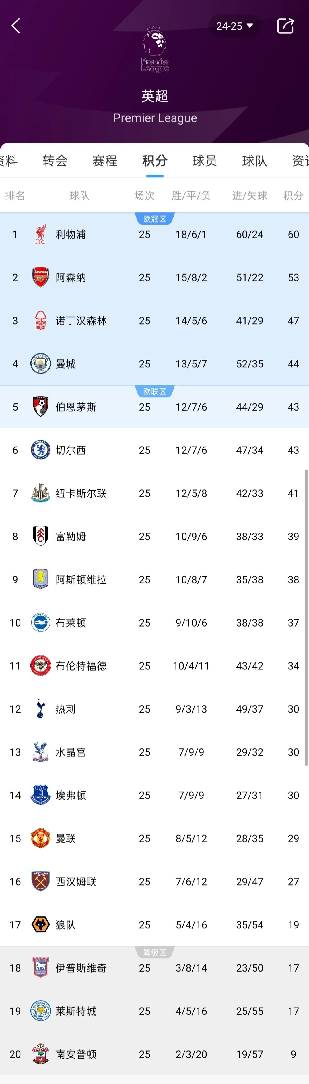 开云下载-关于狼队客场战胜富勒姆，英超积分榜上升至第六位的信息