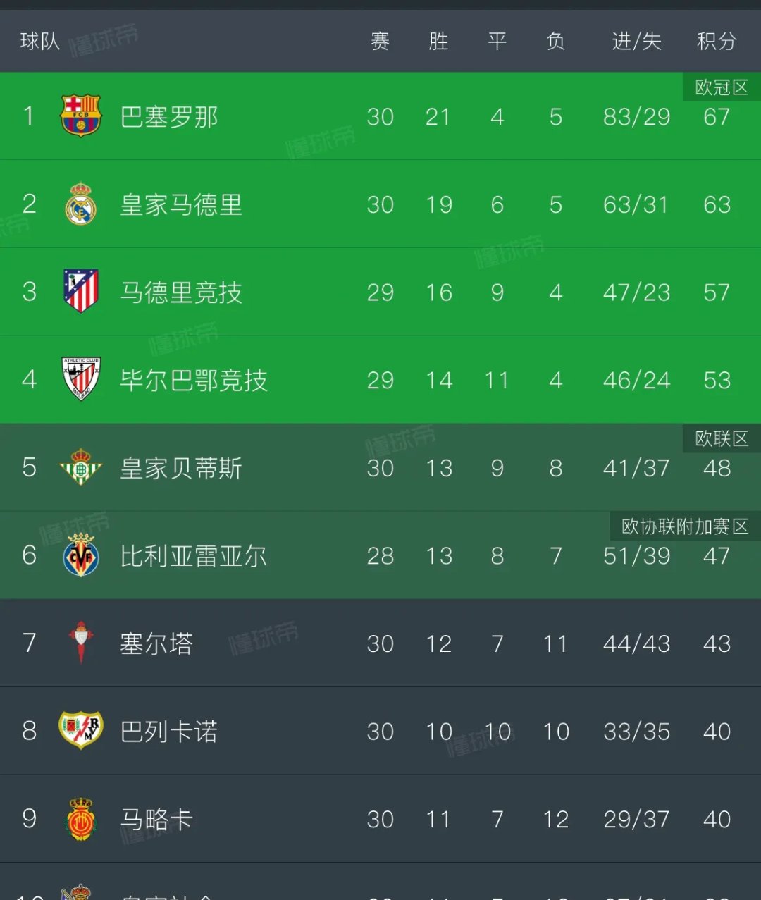 开云体育下载-包含皇家贝蒂斯客场收获胜利，提升排名的词条