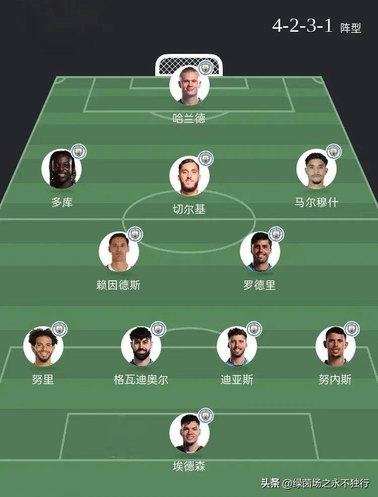 包含小组赛焦点:曼城击败,最新战报的词条 包含小组赛焦点:曼城击败,最新战报的词条