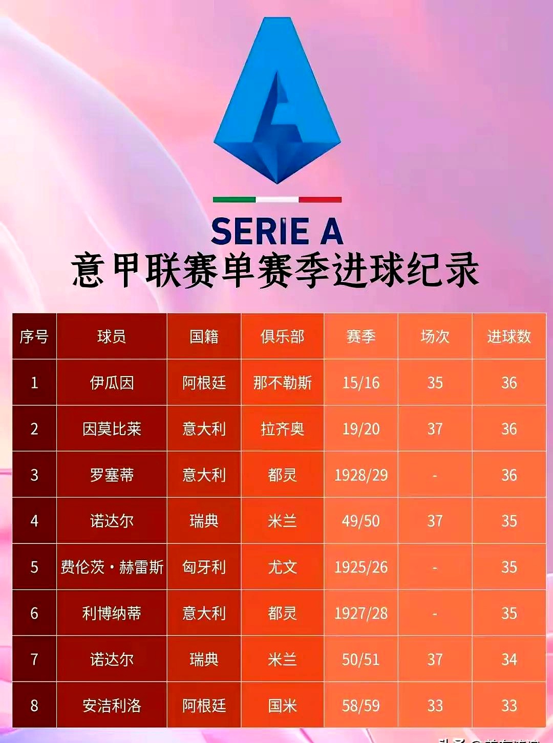 开云平台-意甲｜C罗止步，排名变化