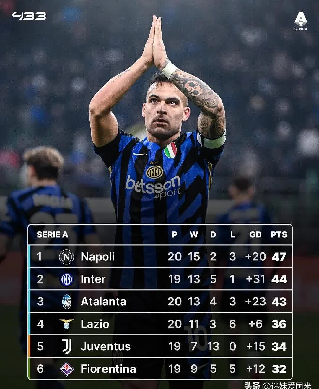 意甲劲旅国际米兰近期成绩下滑,卫冕希望渐渐渺茫!的简单介绍 意甲劲旅国际米兰近期成绩下滑,卫冕希望渐渐渺茫!的简单介绍