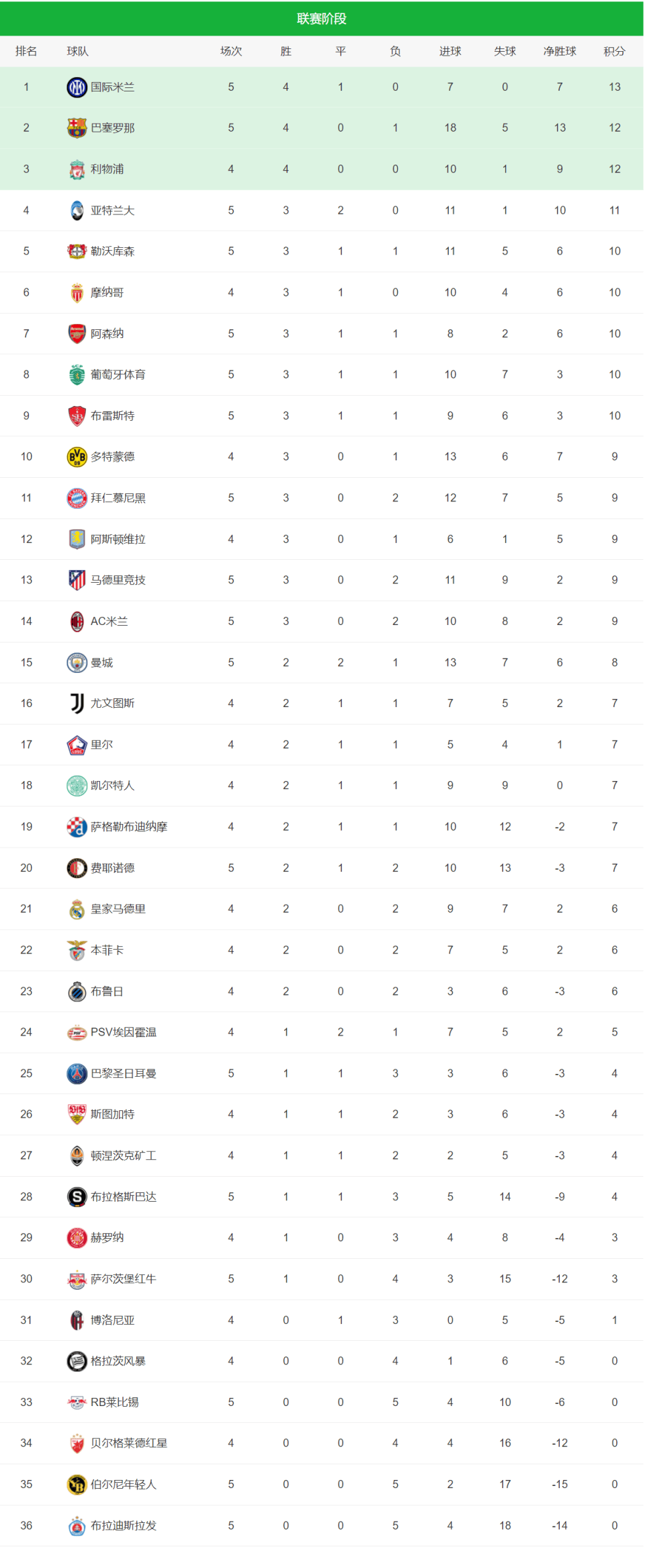 开云体育在线-欧预赛积分榜出炉，各队战绩获得关注的简单介绍