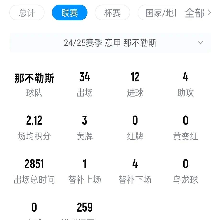 关于那不勒斯取得大胜,继续领跑积分榜的信息 关于那不勒斯取得大胜,继续领跑积分榜的信息
