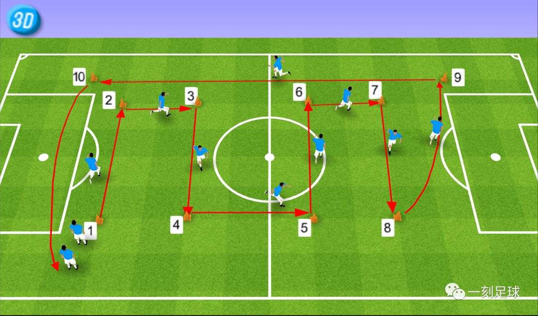 包含足球圈流行的训练方法,助力球员提升实力的词条 包含足球圈流行的训练方法,助力球员提升实力的词条