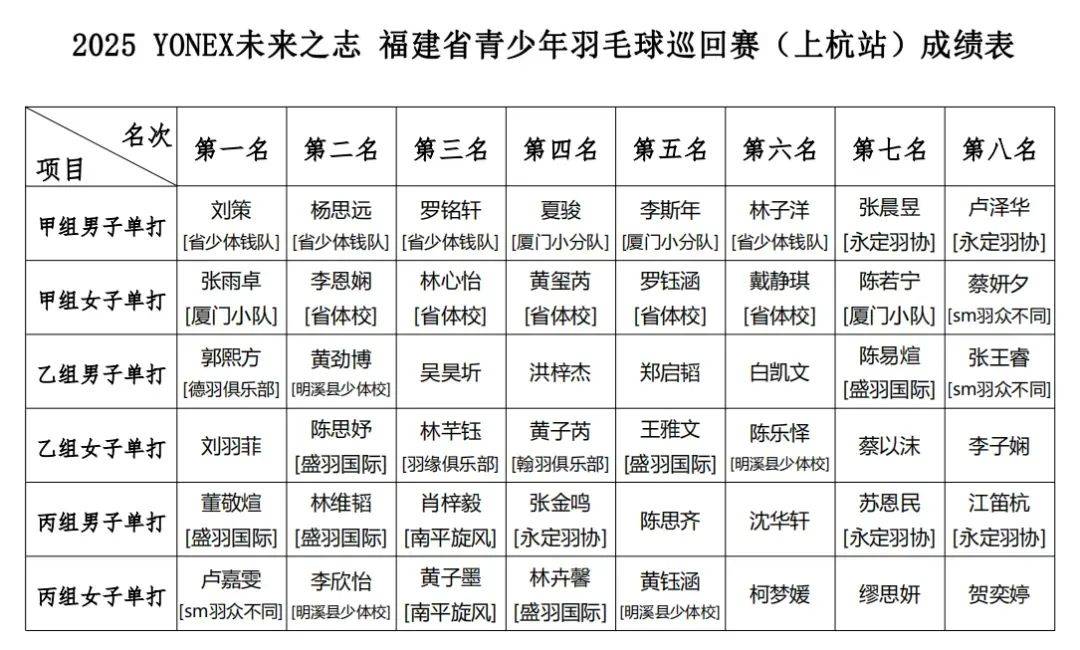 开云体育平台APP-火力全开!羽毛球比赛数据创纪录的简单介绍